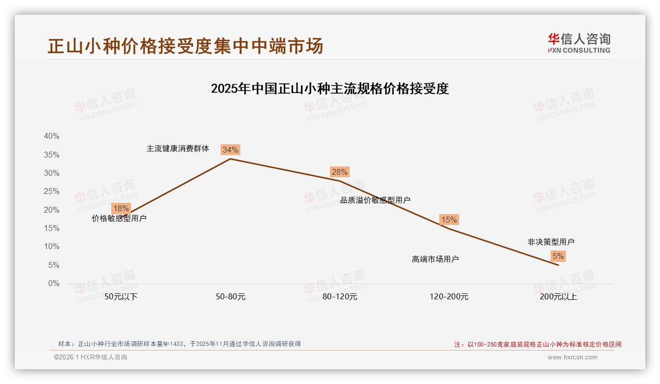 华信人咨询趋势雷达：天猫占1.47亿元47%份额领跑正山小种线上销售-2026年1月-正山小种-38