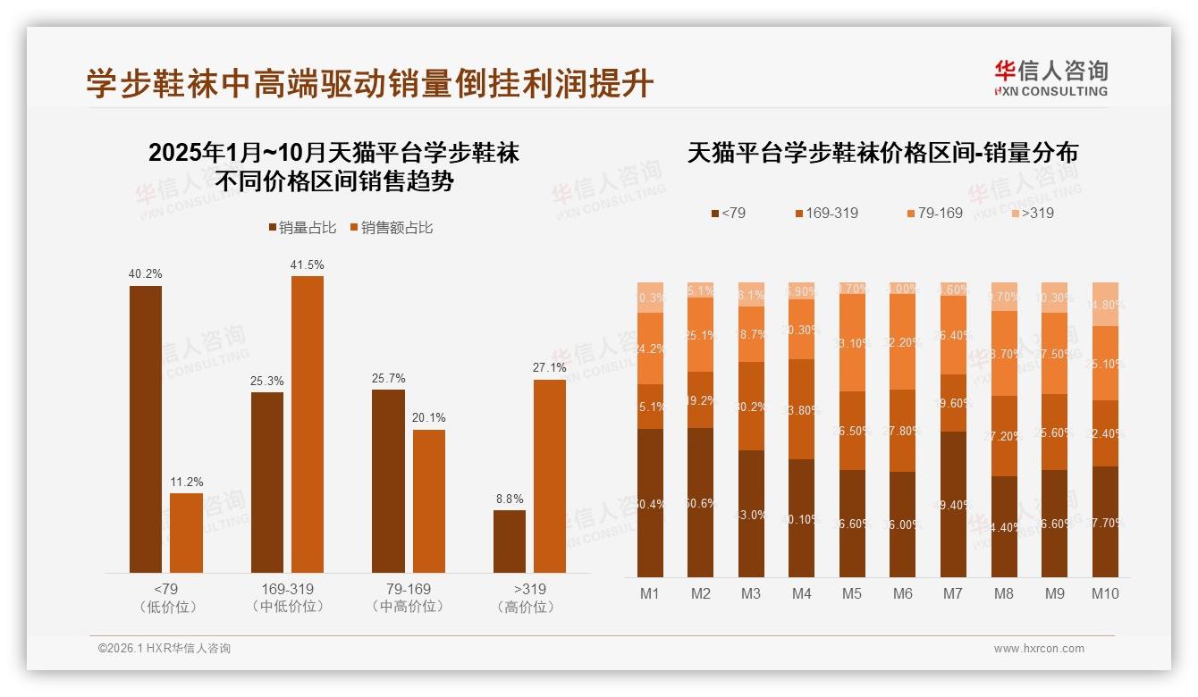 华信人咨询品类洞察：77%女性消费者把学步鞋袜舒适透气放首位-2026年1月-学步鞋袜-38