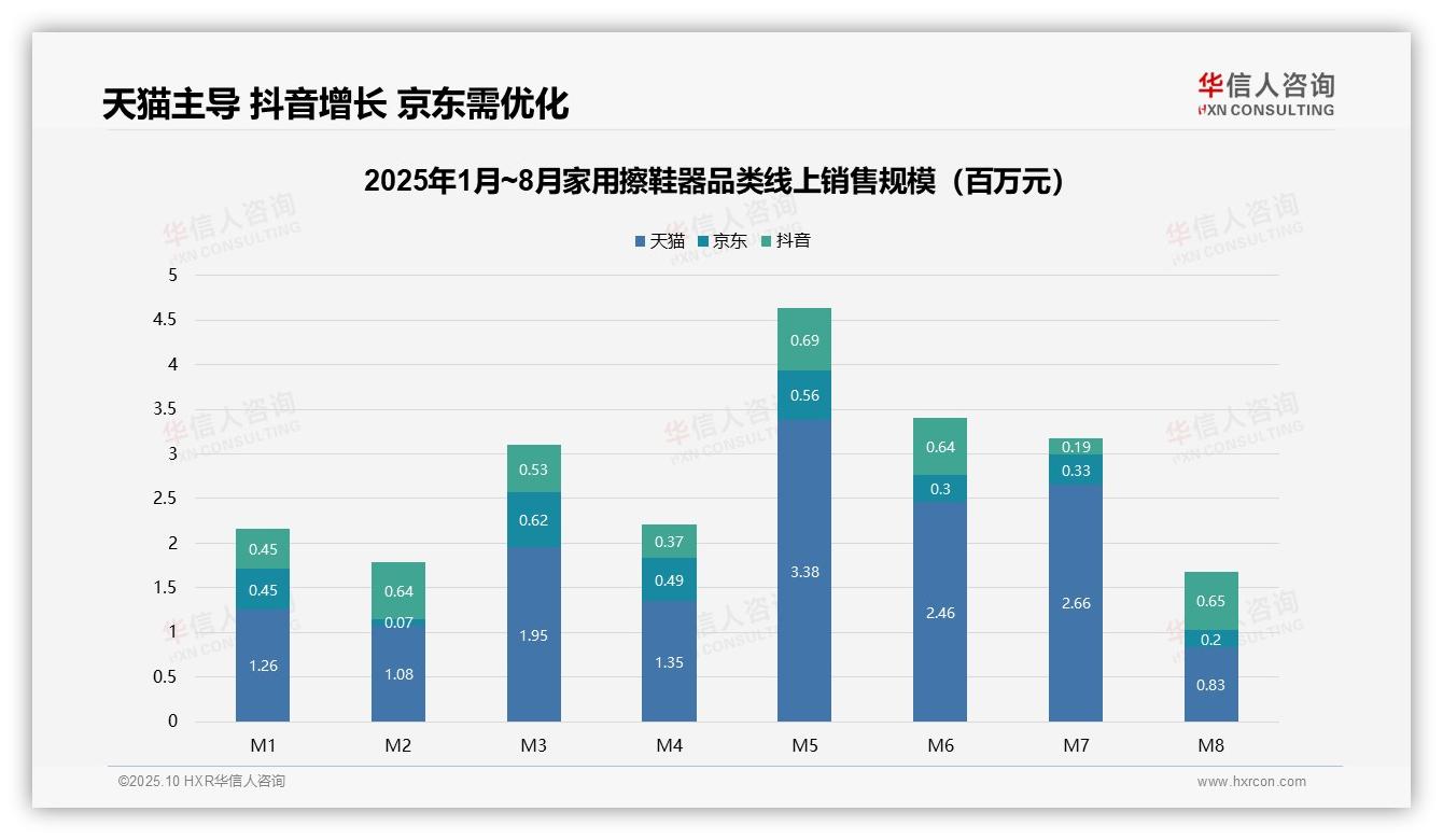 中高端产品贡献63%销售额——华信人咨询研究报告关键发现-2025年10月-家用擦鞋器-38