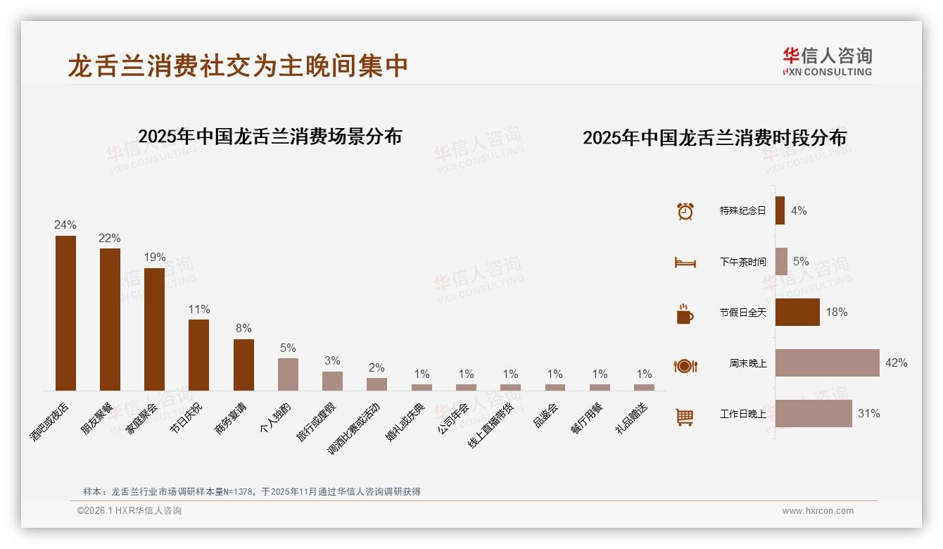 华信人咨询龙舌兰趋势报告：26至45岁男性占65%社交场景成刚需-2026年1月-龙舌兰-38