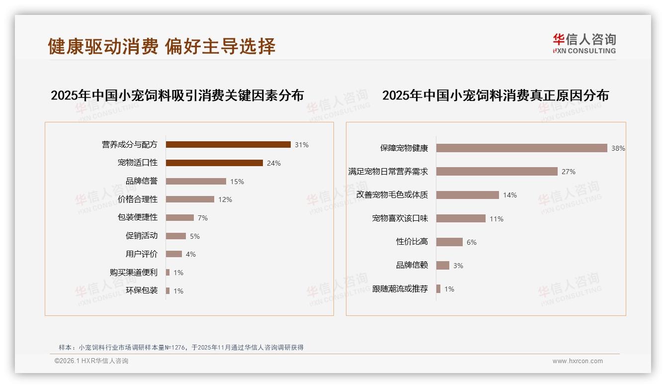 华信人咨询小宠饲料趋势报告：女性消费者58%主导市场，品牌如何抓住她经济红利-2026年1月-小宠饲料-38