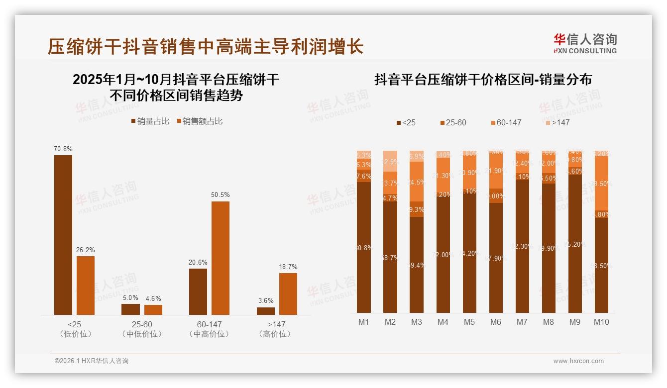 华信人咨询权威发布：31%消费者26至35岁压缩饼干扛起户外便携刚需大旗-2026年1月-压缩饼干-38
