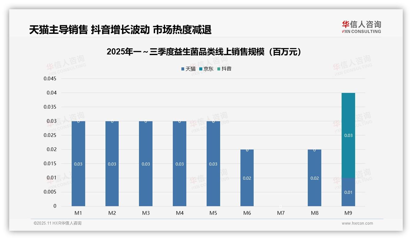 中高端益生菌贡献73.5%销量——华信人咨询报告深度解析-2025年11月-益生菌-38
