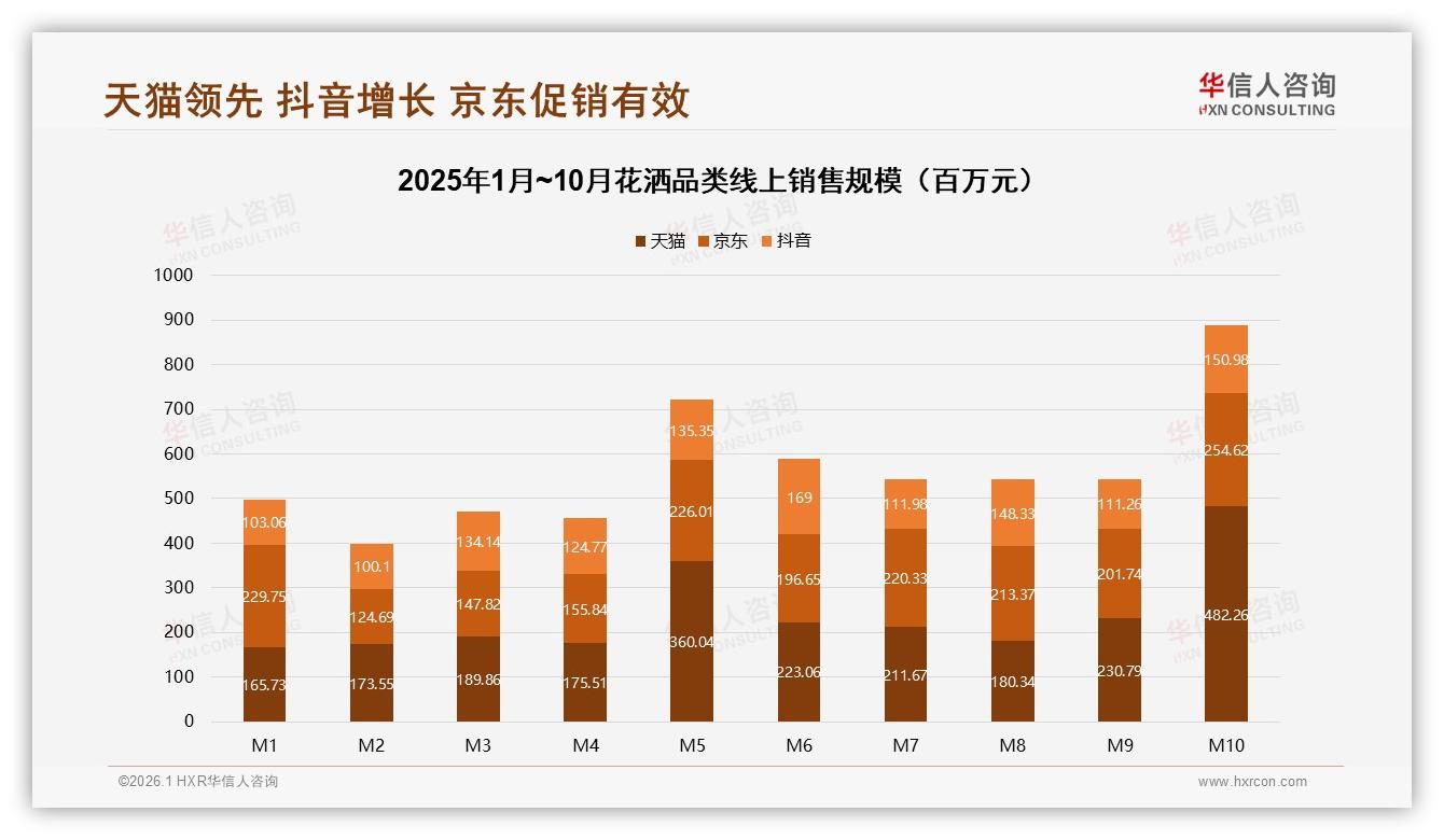 冬季花洒需求占30%旺季营销抢增量——华信人咨询年度复盘-2026年1月-花洒-38