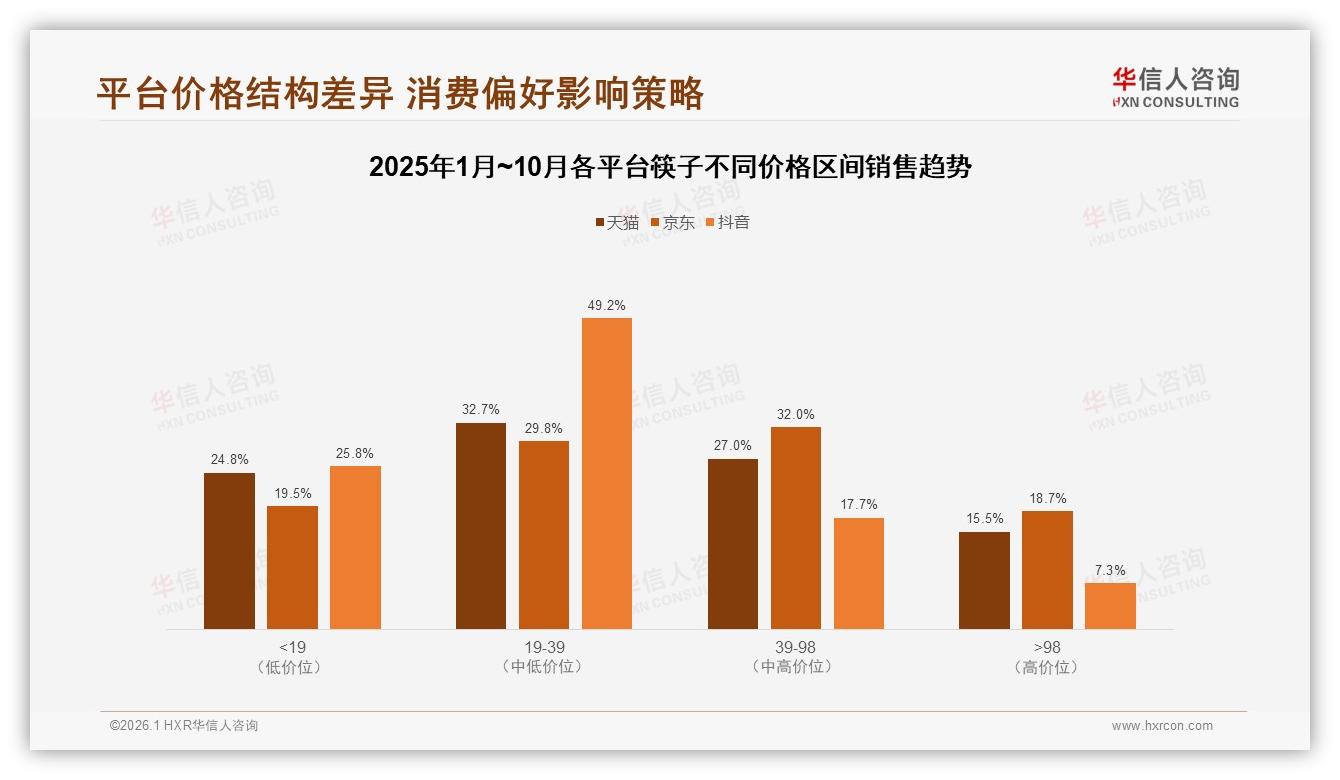 41%消费者年购筷子不足1次，华信人咨询行业观察：传统竹木71%份额仍稳-2026年1月-筷子-38