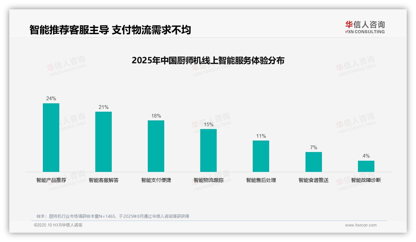 社交媒体内容37%主导家庭广告偏好：这一结论来自华信人咨询权威报告-2025年10月-厨师机-38