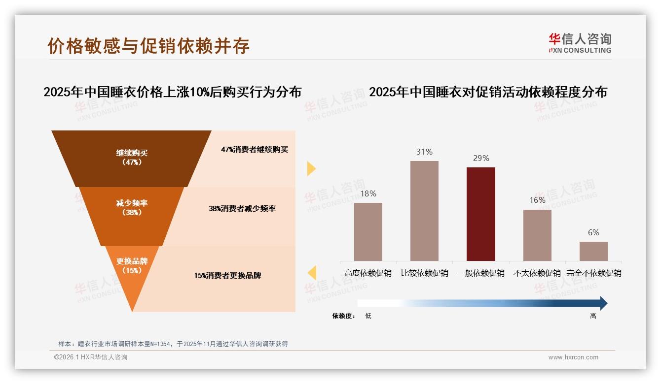华信人咨询独家披露：国产品牌87%碾压进口，价格敏感38%人群仍主导-2026年1月-睡衣-38