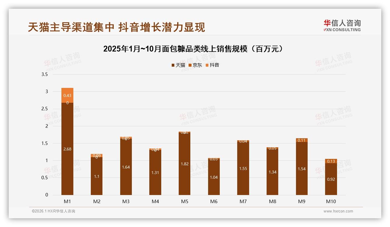 抖音低价84.7%占比引流，面包糠品牌借13元以下单品拉新转化-2026年1月-面包糠-38