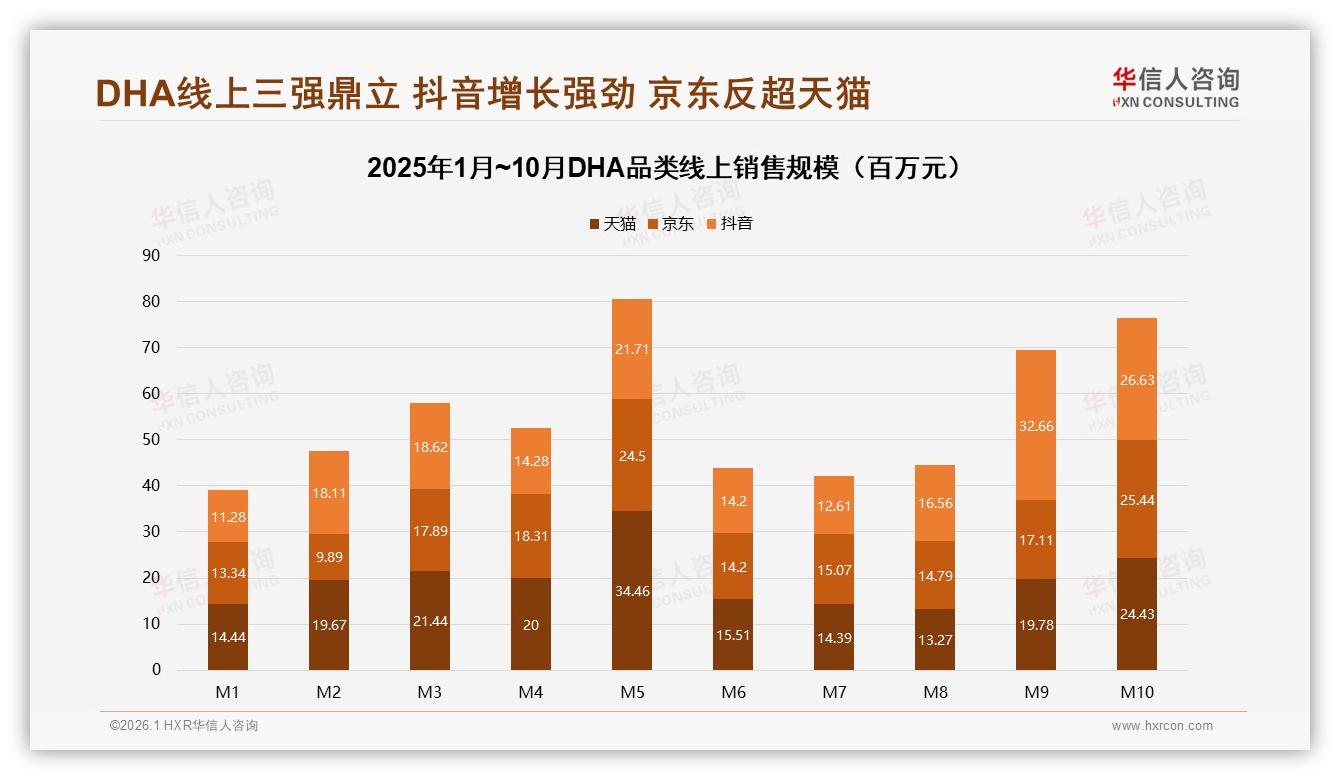 华信人咨询年度复盘：线上流程满意65%领先，退货满意仅53%，服务短板就是增长跳板-2026年1月-DHA-38