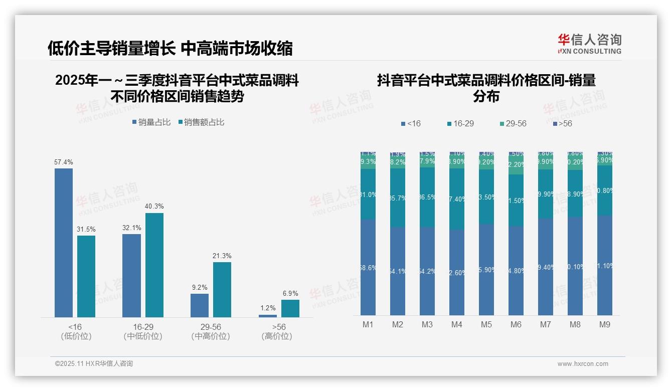 高端调料20.8%销售额占比——华信人咨询白皮书核心观点-2025年11月-中式菜品调料-38