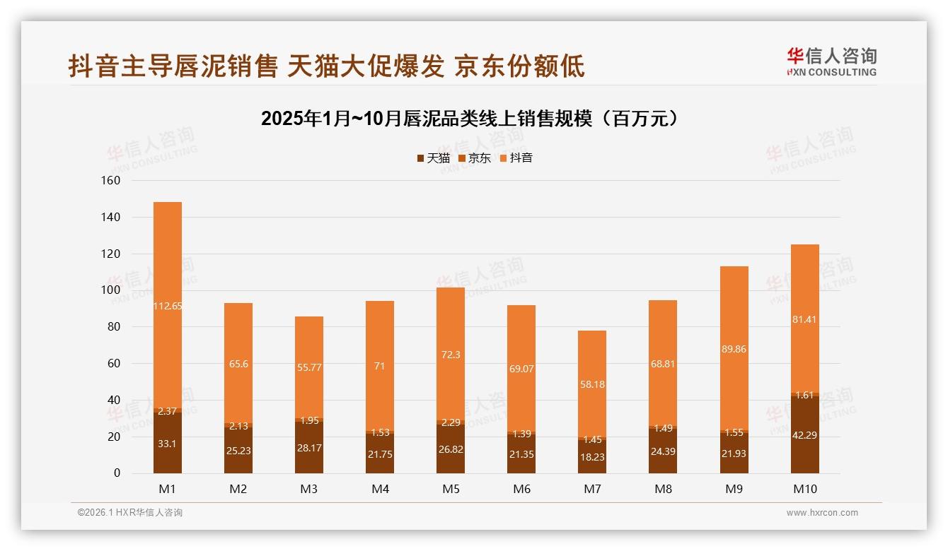 华信人咨询品类洞察：中端30到50元价格带42%接受度锁定唇泥主流预算-2026年1月-唇泥-38