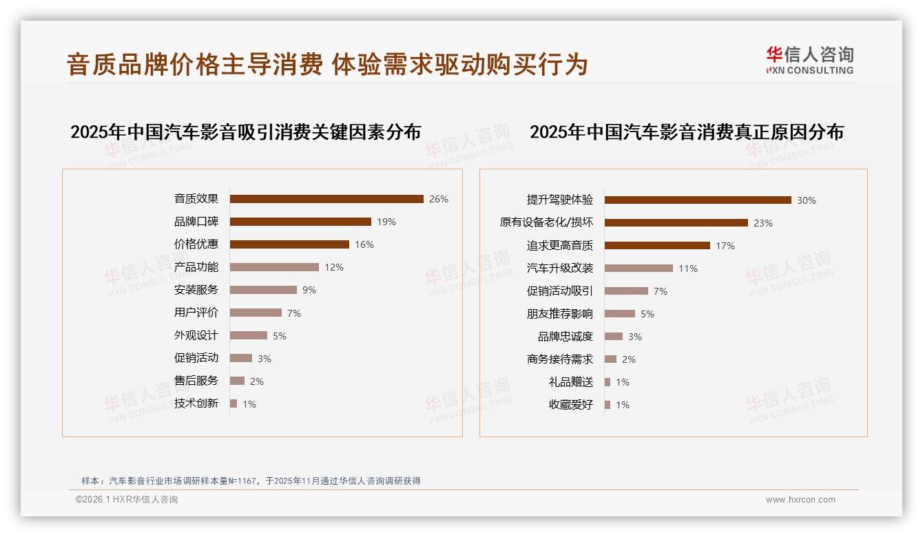 华信人咨询行业观察：54%高复购率背后34%因更好音质换品牌，汽车影音忠诚度现裂缝-2026年1月-汽车影音-38