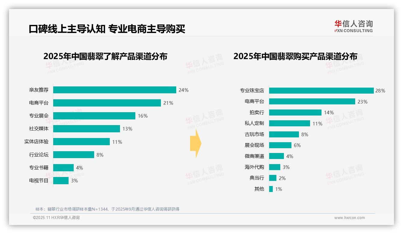 冬季翡翠消费占比33%——华信人咨询市场研究报告-2025年11月-翡翠-38