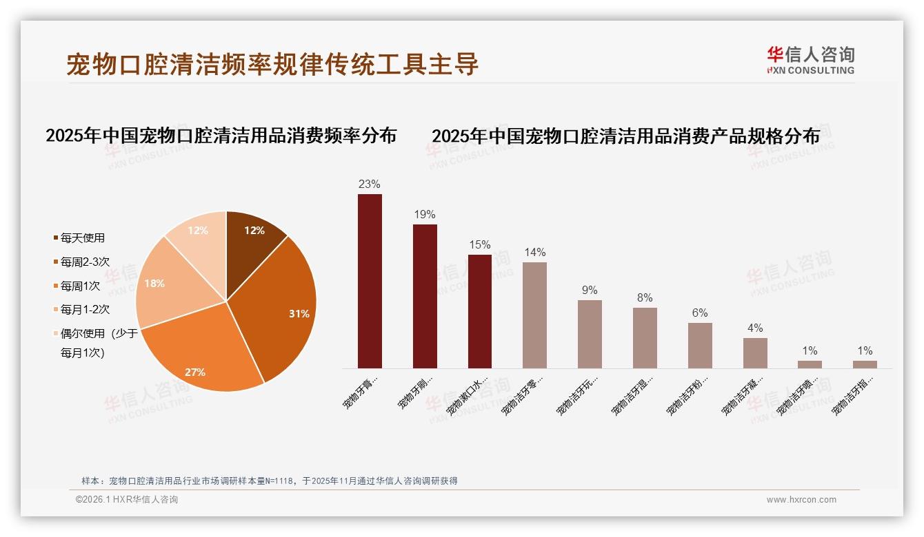 宠物口腔清洁用品68%为国产品牌，华信人咨询报告披露性价比成首选-2026年1月-宠物口腔清洁用品-38