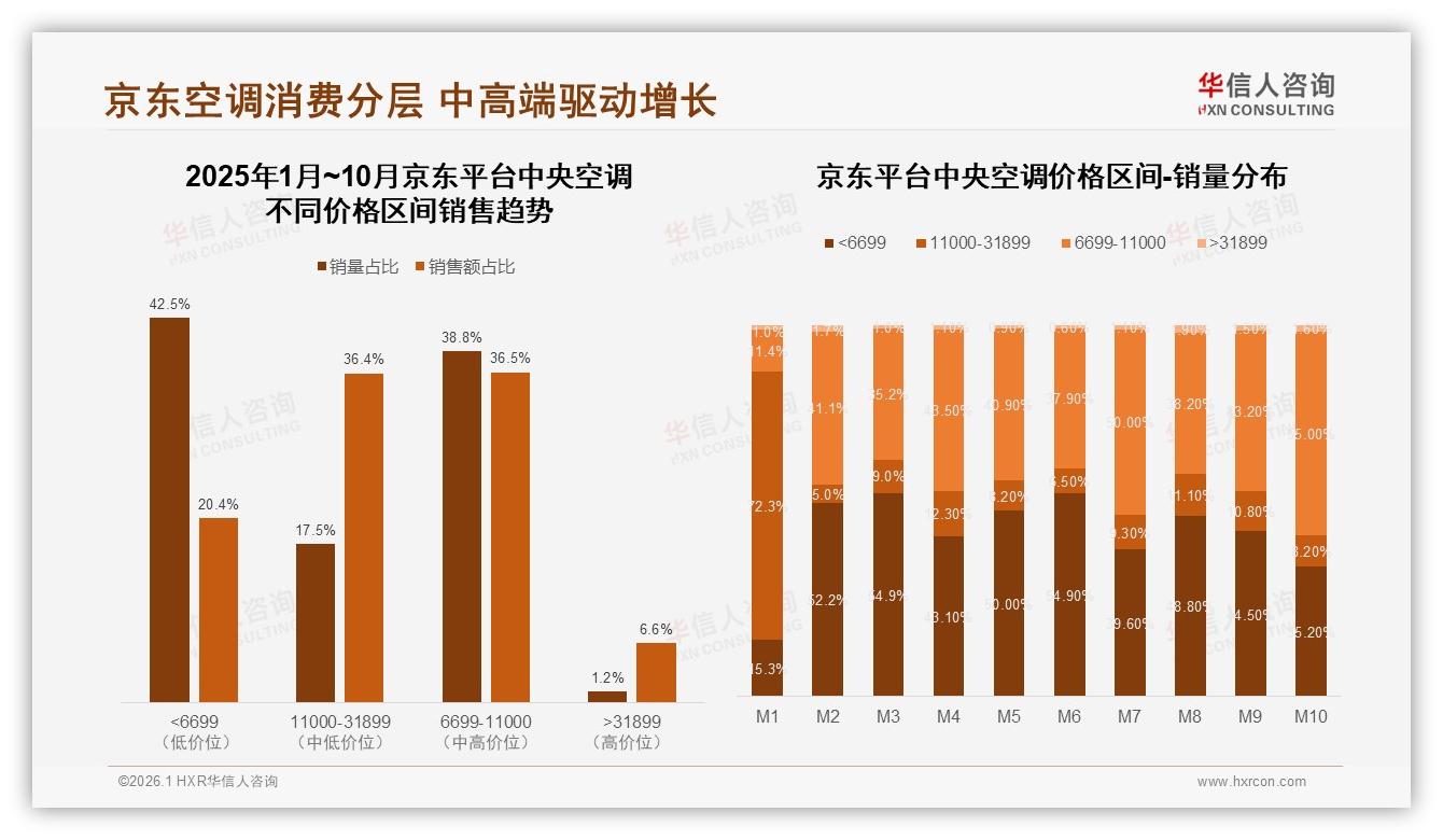 华信人咨询趋势雷达：67%消费者信任国产品牌，中央空调国货崛起正当时-2026年1月-中央空调-38