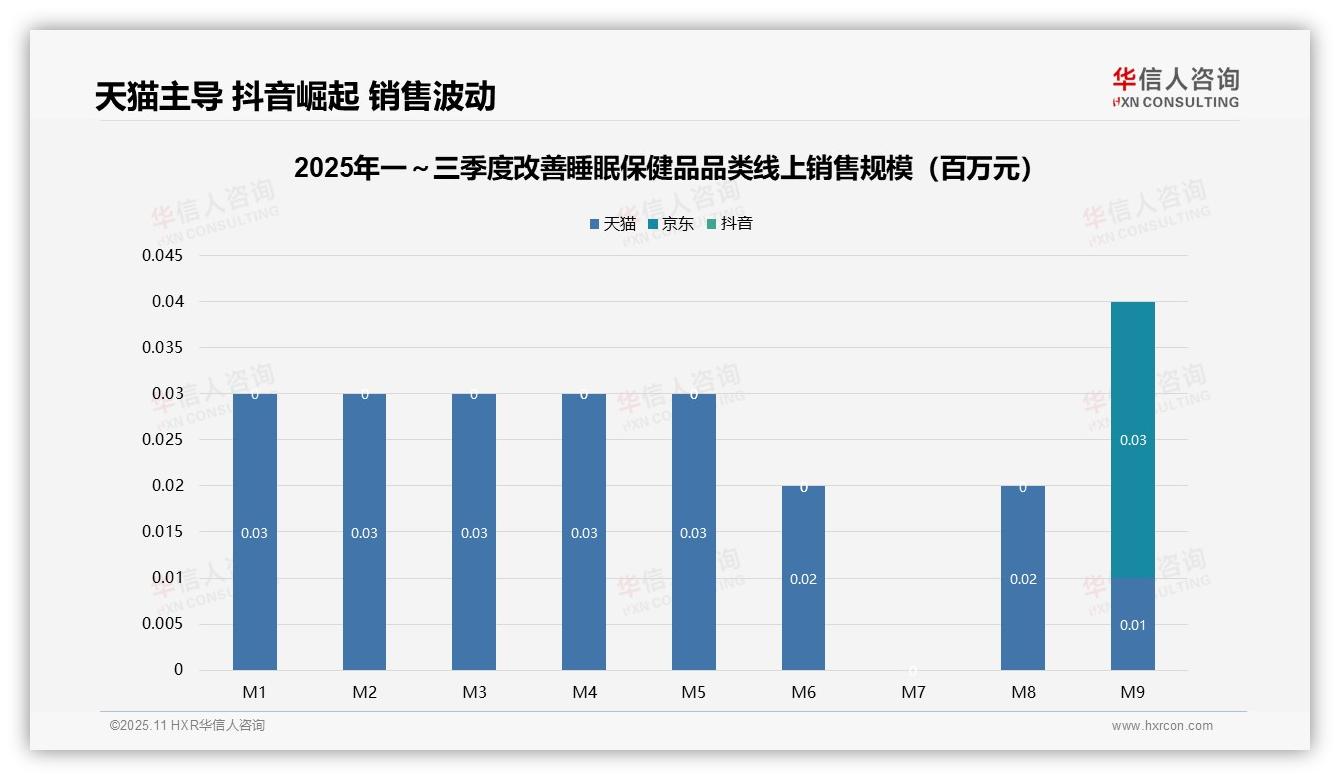 权威印证：华信人咨询调研报告确认73.5%销量来自改善睡眠保健品核心价格带-2025年11月-改善睡眠保健品-38