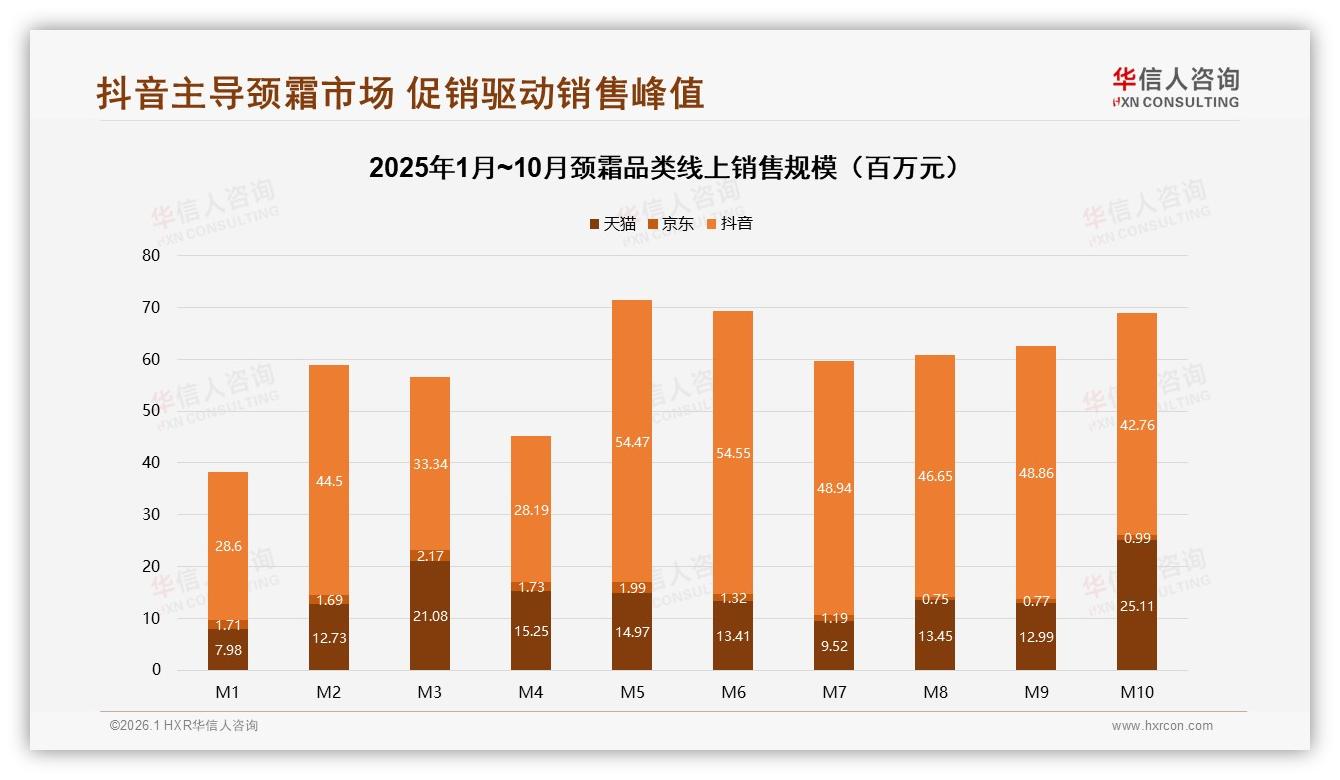 26~45岁65%颈霜消费主力人群，品牌如何抓住抗皱刚需——华信人咨询《中国颈霜市场洞察报告》-2026年1月-颈霜-38