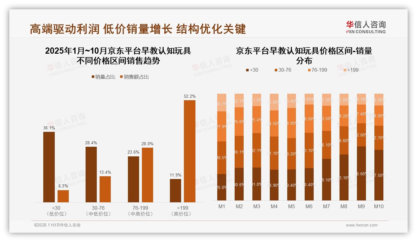 智能推荐24%需求最高，早教认知玩具线上体验升级迫在眉睫——华信人咨询趋势洞察报告-2026年1月-早教认知玩具-38