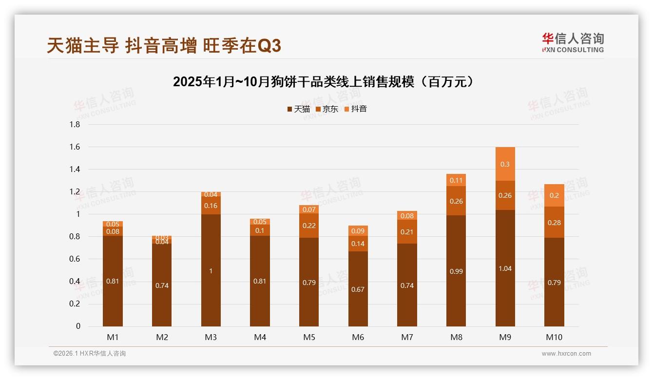 华信人咨询深度调研：41%亲友口碑狗饼干广告效果远超传统4%-2026年1月-狗饼干-38