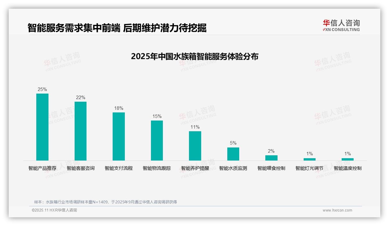 34%水族箱消费者偏好真实评价——华信人咨询数据解读-2025年11月-水族箱-38
