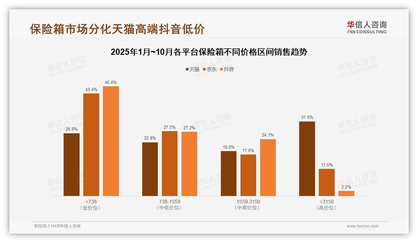 华信人咨询热点快读：27%用户选壁挂安装，保险箱场景化营销新切口-2026年1月-保险箱-38