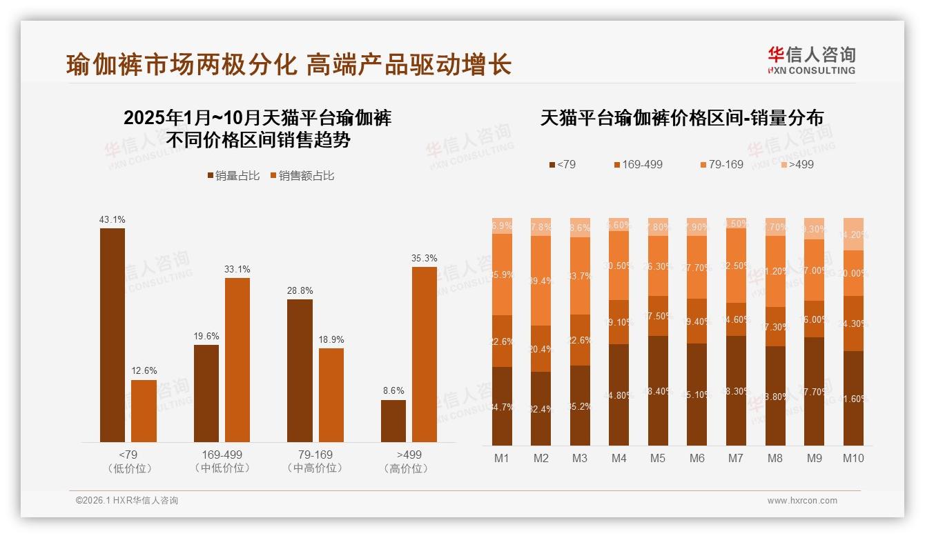69%消费者愿主动推荐瑜伽裤，质量不满32%成最大阻力——华信人咨询报告披露-2026年1月-瑜伽裤-38