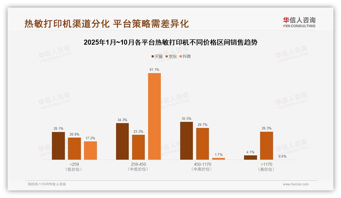华信人咨询热点快读：31%消费者不满热敏打印机故障率高，售后响应成关键——华信人咨询趋势雷达报告-2026年1月-热敏打印机-38