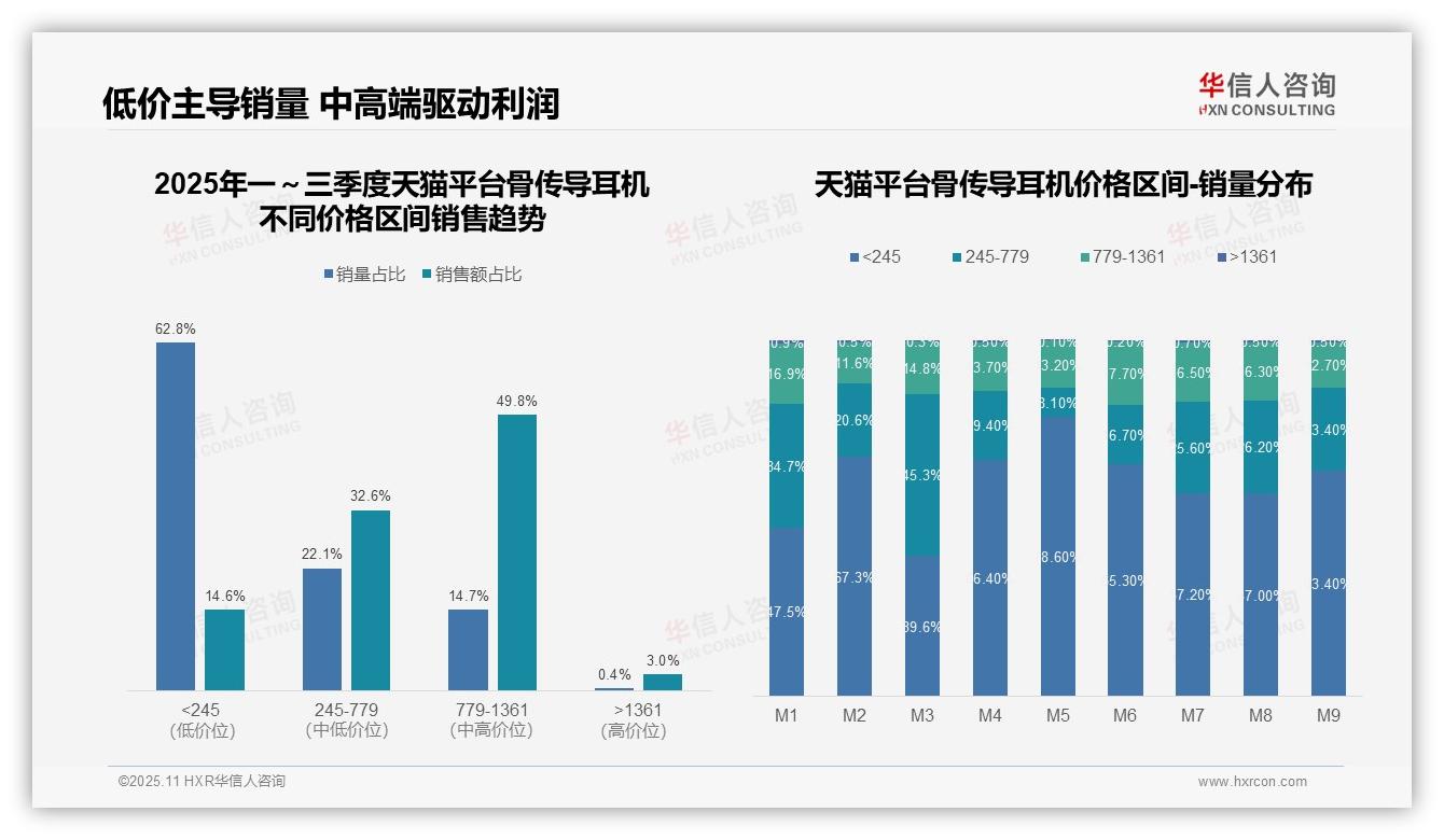 京东骨传导耳机高端市场占比66%：这一结论来自华信人咨询权威报告-2025年11月-骨传导耳机-38