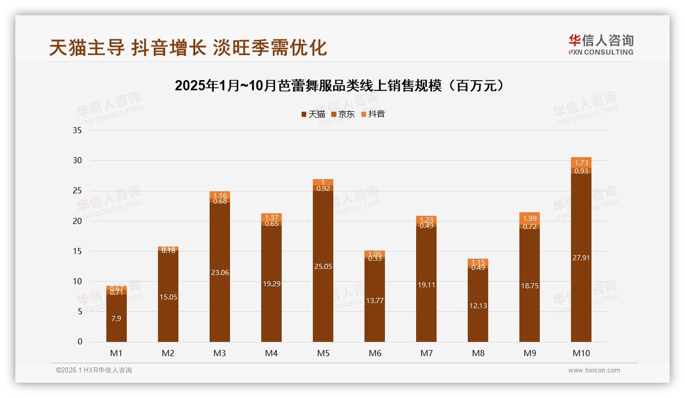 华信人咨询白皮书：退货体验仅53%满意，智能客服22%需求迫切-2026年1月-芭蕾舞服-38