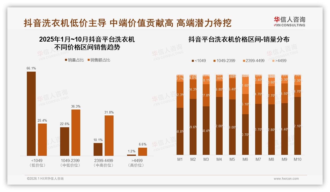 78%国产品牌占比主导洗衣机市场，进口品牌仅剩22%份额——华信人咨询权威发布-2026年1月-洗衣机-38