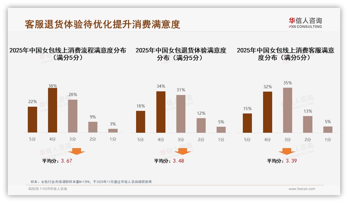 抖音71%线上女包销售占比，内容电商红利加速下沉——华信人咨询趋势雷达报告-2026年1月-女包-38