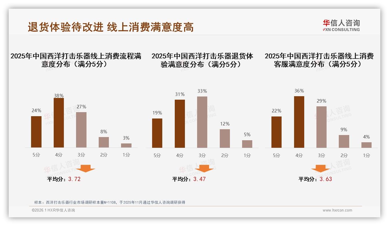 抖音低价走量79.9%销量来自239元以下西洋打击乐器——华信人咨询数据洞察-2026年1月-西洋打击乐器-38
