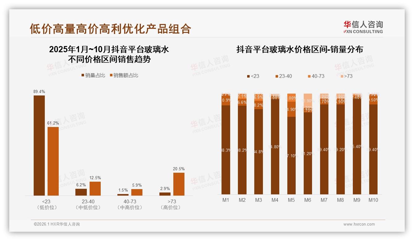 华信人咨询数据洞察：夏季消费34%全年最高，塑料瓶装67%占主流-2026年1月-玻璃水-38