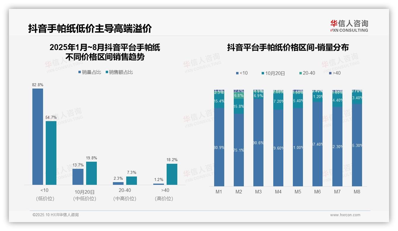 抖音手帕纸高端市场占比18.2%——华信人咨询研究报告关键发现-2025年10月-手帕纸-38