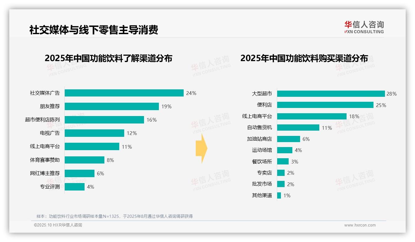 华信人咨询报告聚焦：夏季功能饮料消费占比38%-2025年10月-功能饮料-38