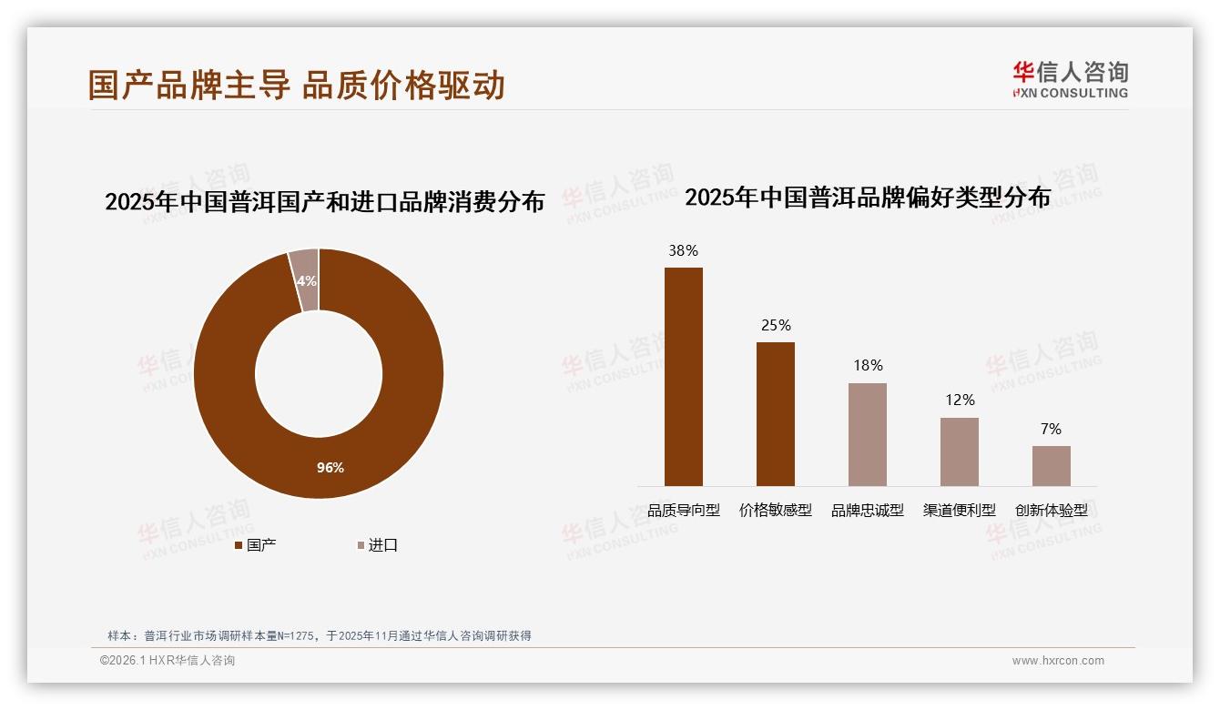 96%国产占比主导，华信人咨询热点快读普洱进口替代空间-2026年1月-普洱-38