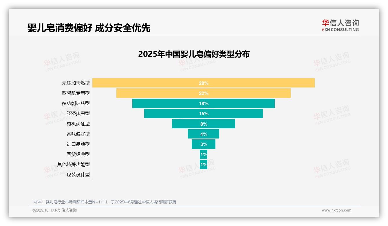 一文读懂70%婴儿皂消费者愿意推荐：华信人咨询报告精编-2025年10月-婴儿皂-38