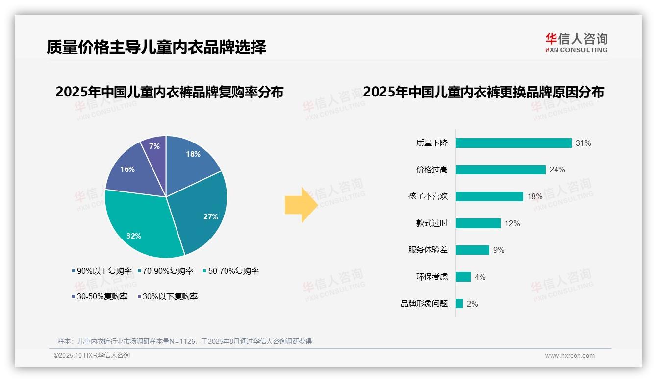 重磅发现：国产品牌占据73%儿童内衣裤市场份额，华信人咨询报告发布-2025年10月-儿童内衣裤-38