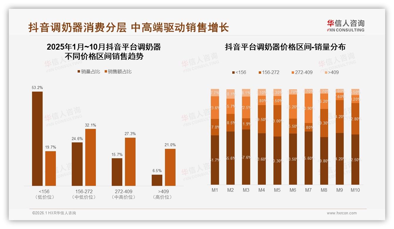 华信人咨询权威发布：新手父母占64%推动调奶器市场扩容，300元中高端占比68%-2026年1月-调奶器-38