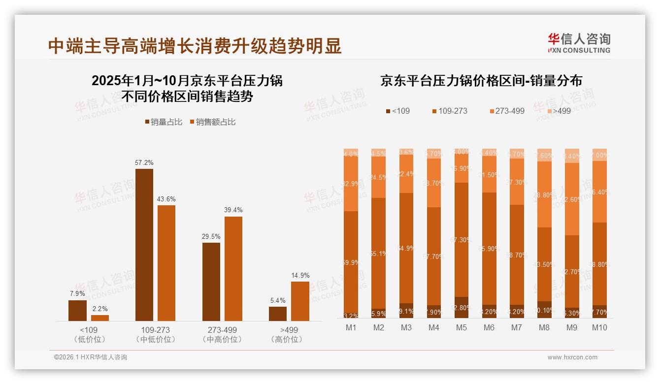 压力锅退货体验5分仅33%，华信人咨询年度复盘呼吁优化售后流程——华信人咨询压力锅消费蓝皮书-2026年1月-压力锅-38