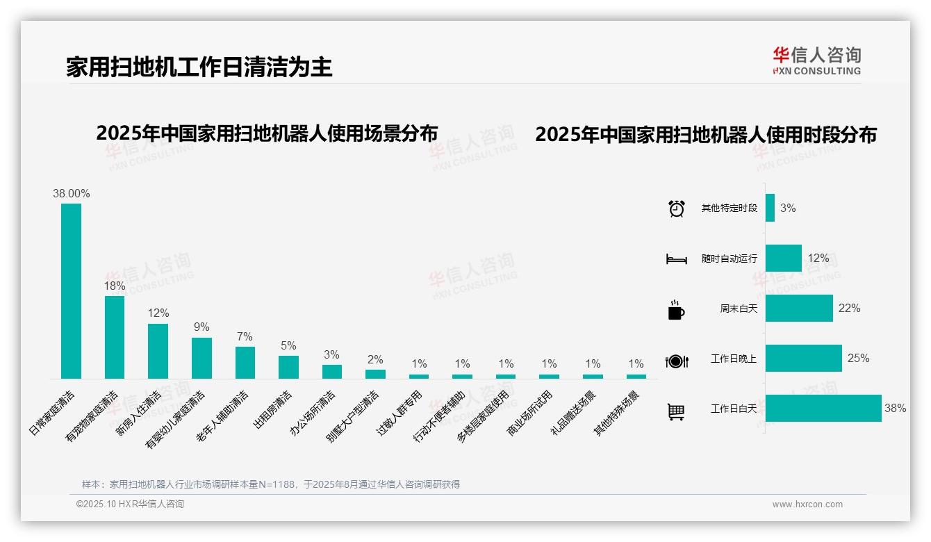 决策参考：华信人咨询报告强调35%消费者集中选择中高端扫地机器人-2025年10月-家用扫地机器人-38