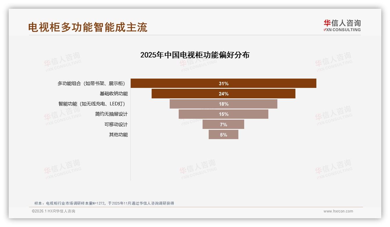 52%线上成交率，电视柜电商如何再提转化——华信人咨询报告披露-2026年1月-电视柜-38