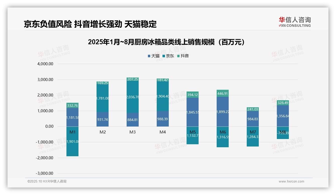 官方数据：华信人咨询报告显示高端厨房冰箱销售额占比51%揭示市场高溢价潜力-2025年10月-厨房冰箱-38
