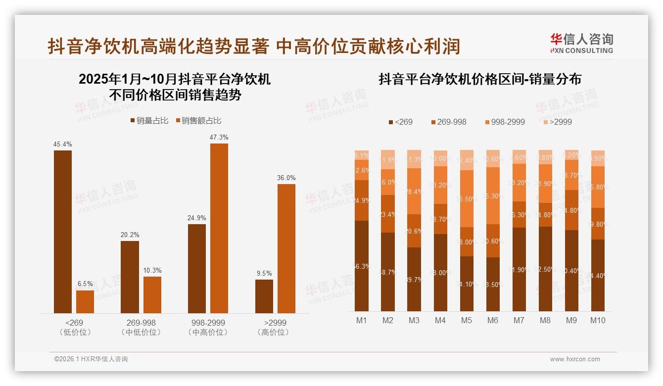 华信人咨询权威发布：26~35岁消费者占38%即热式净饮机成首选-2026年1月-净饮机-38