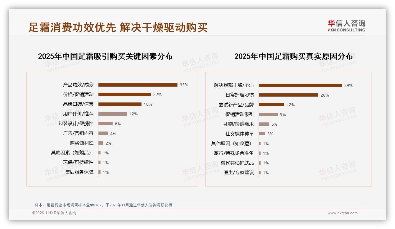 足霜夏季32%销量峰值，41%单次花费50至100元——华信人咨询消费研究-2026年1月-足霜-38