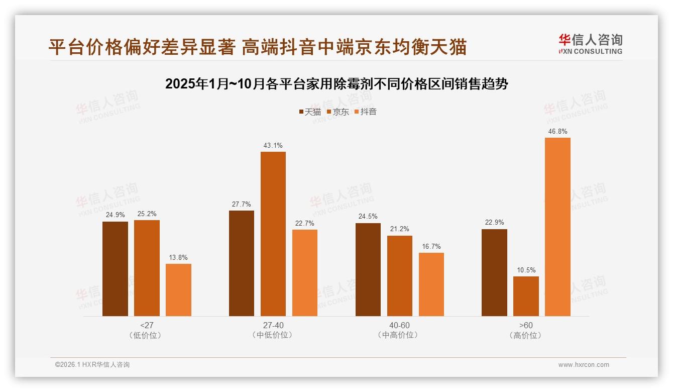 华信人咨询专题解读：家用除霉剂社交分享80%集中微信小红书抖音，真实体验34%内容最吸金-2026年1月-家用除霉剂-38