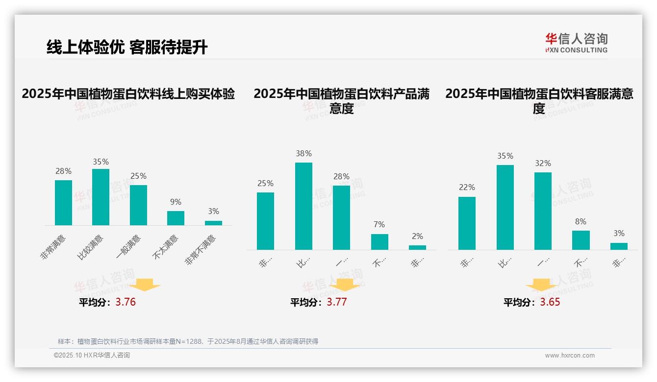 华信人咨询报告聚焦：社交媒体广告影响32%植物蛋白饮料消费-2025年10月-植物蛋白饮料-38