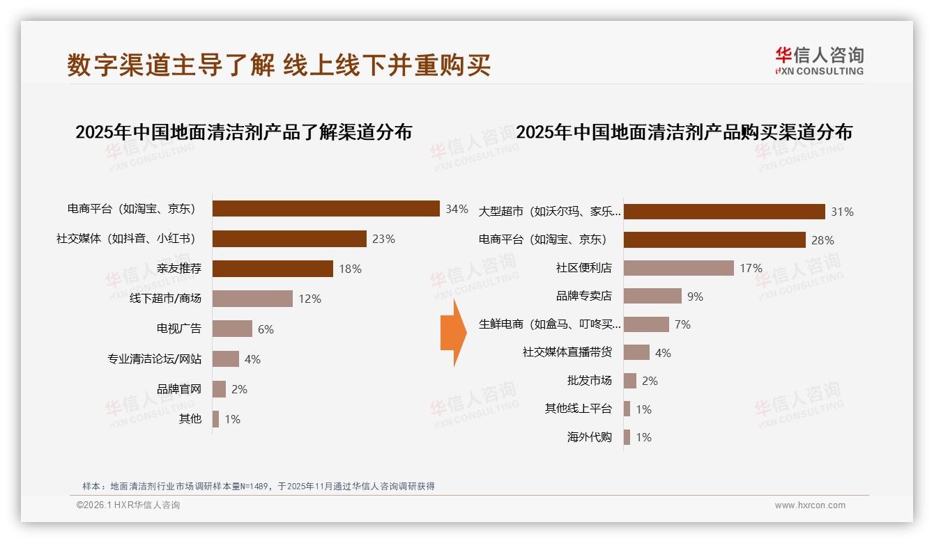 华信人咨询行业透视：智能推荐27%需求最高，地面清洁剂AI客服支付三合一体验-2026年1月-地面清洁剂-38