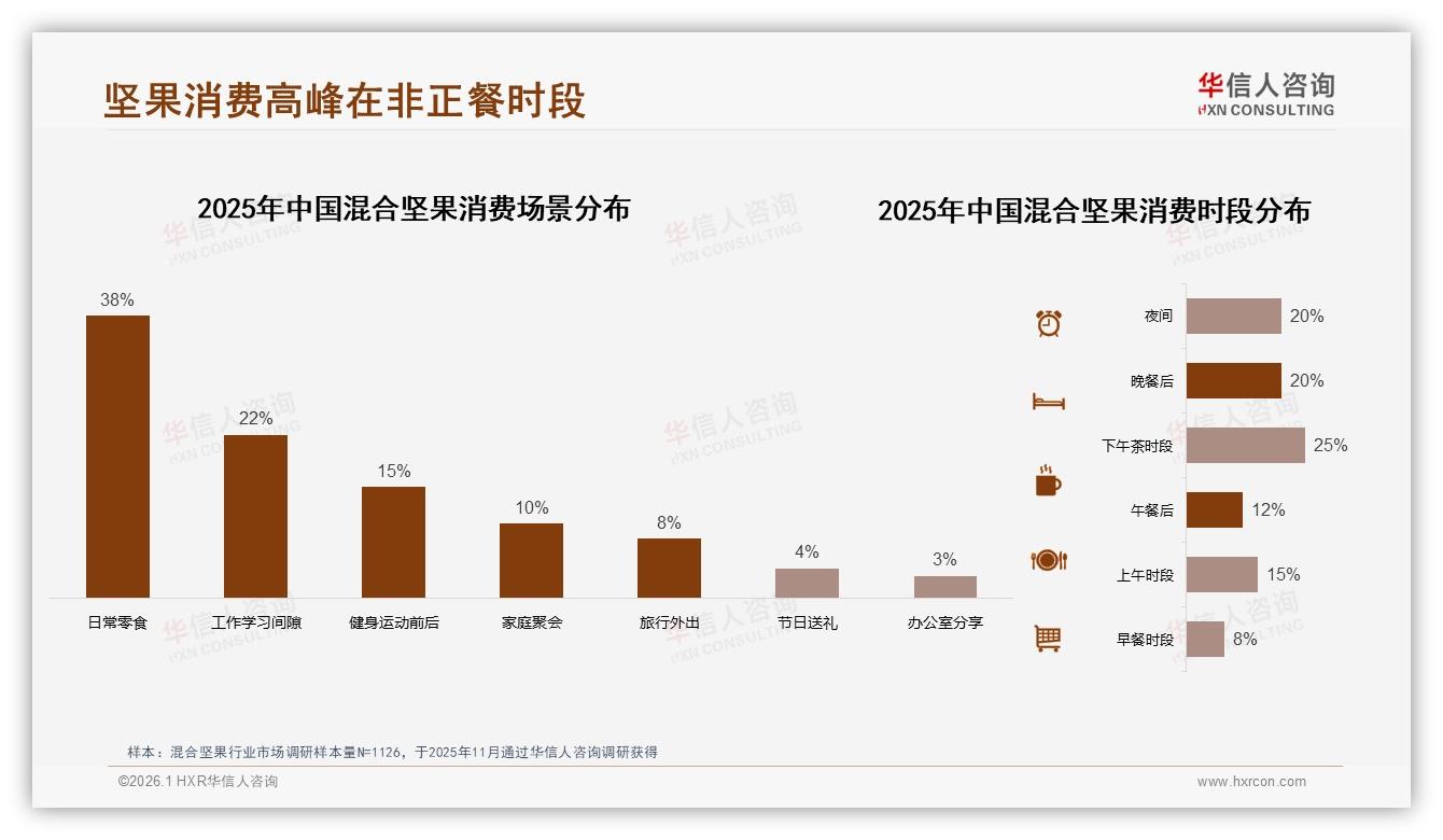 华信人咨询混合坚果品类年报：抖音销售额占比66.7%混合坚果直播电商一家独大-2026年1月-混合坚果-38