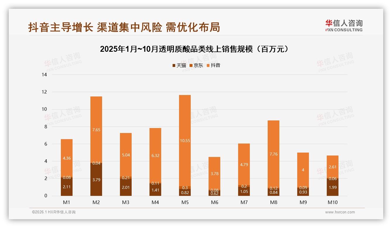 智能推荐28%体验需求居首华信人咨询专题解读：透明质酸AI客服24%秒回提升复购-2026年1月-透明质酸-38